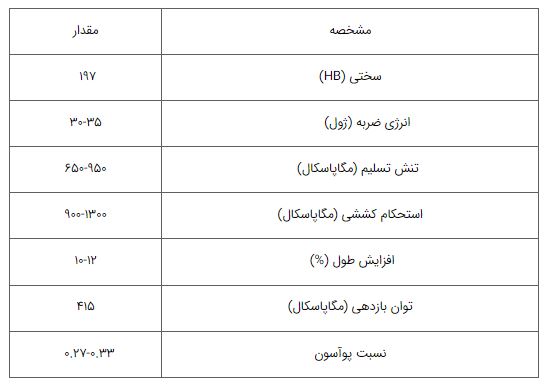 میلگرد آلیاژی MO40